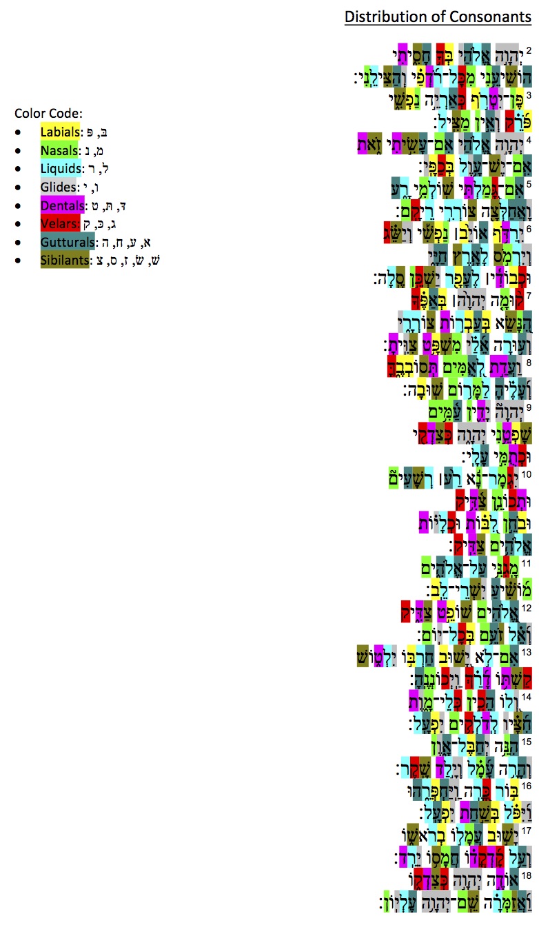 Phonology (Ps. 7).jpg