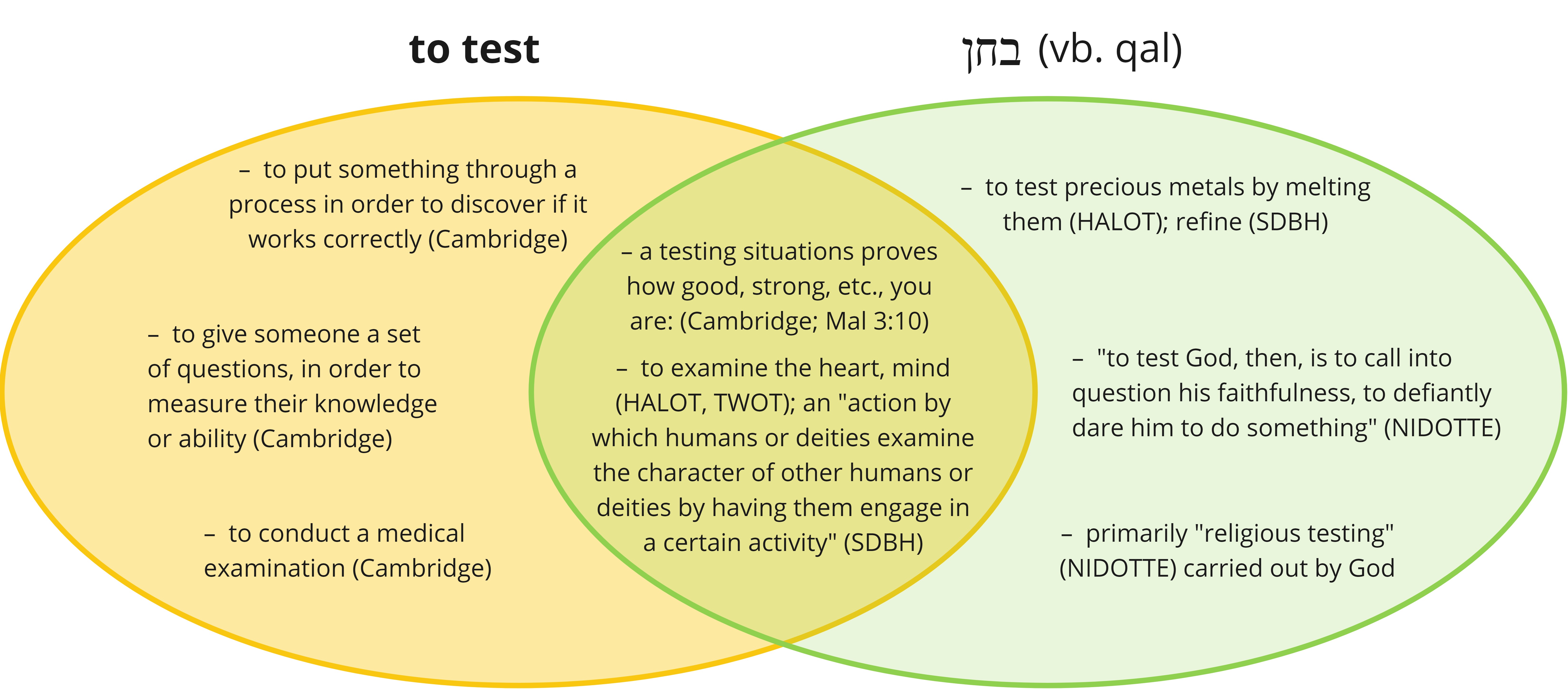 Psalm 95 - Test - Bakhan.jpg