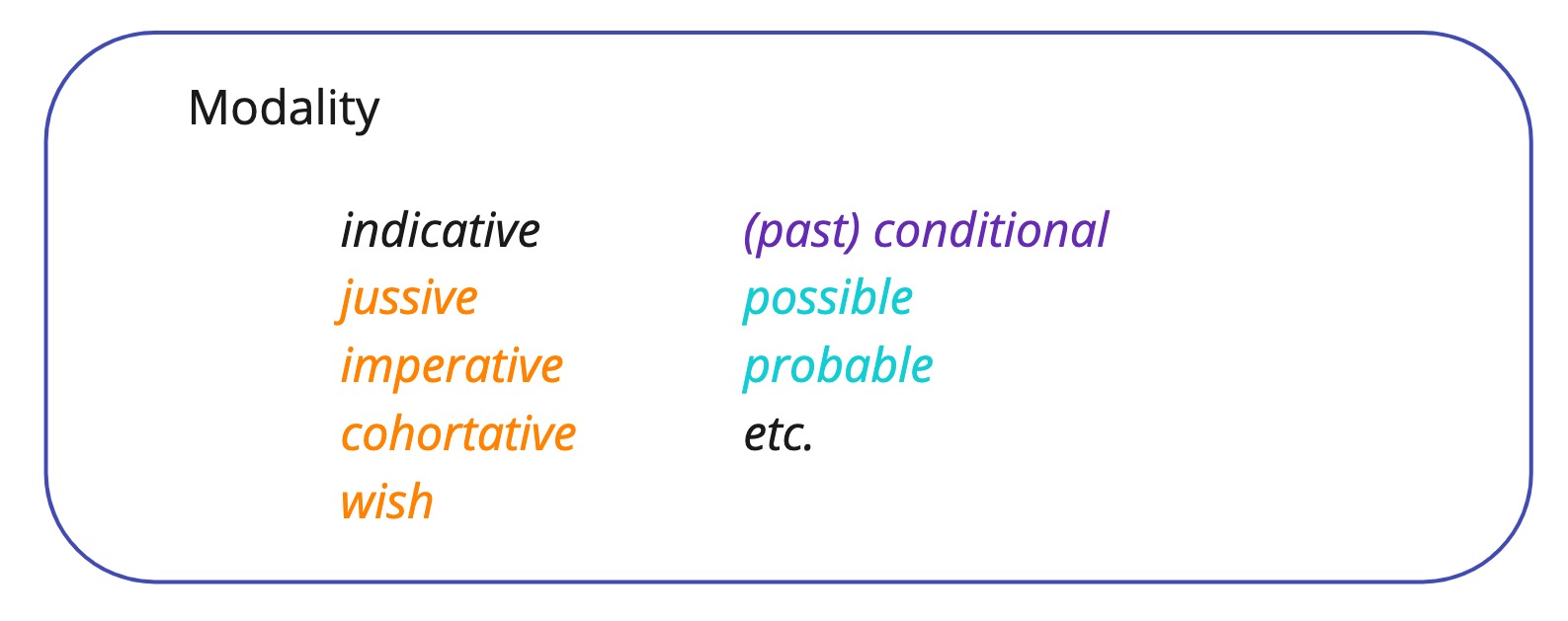 Verbal Semantics - Modality legend.jpg
