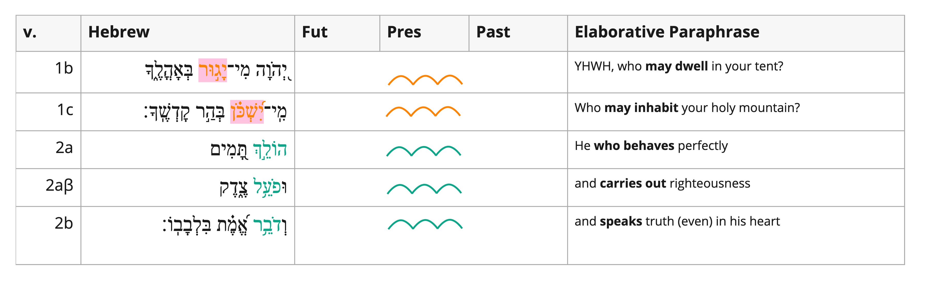 Verbal semantics - situation type.jpg