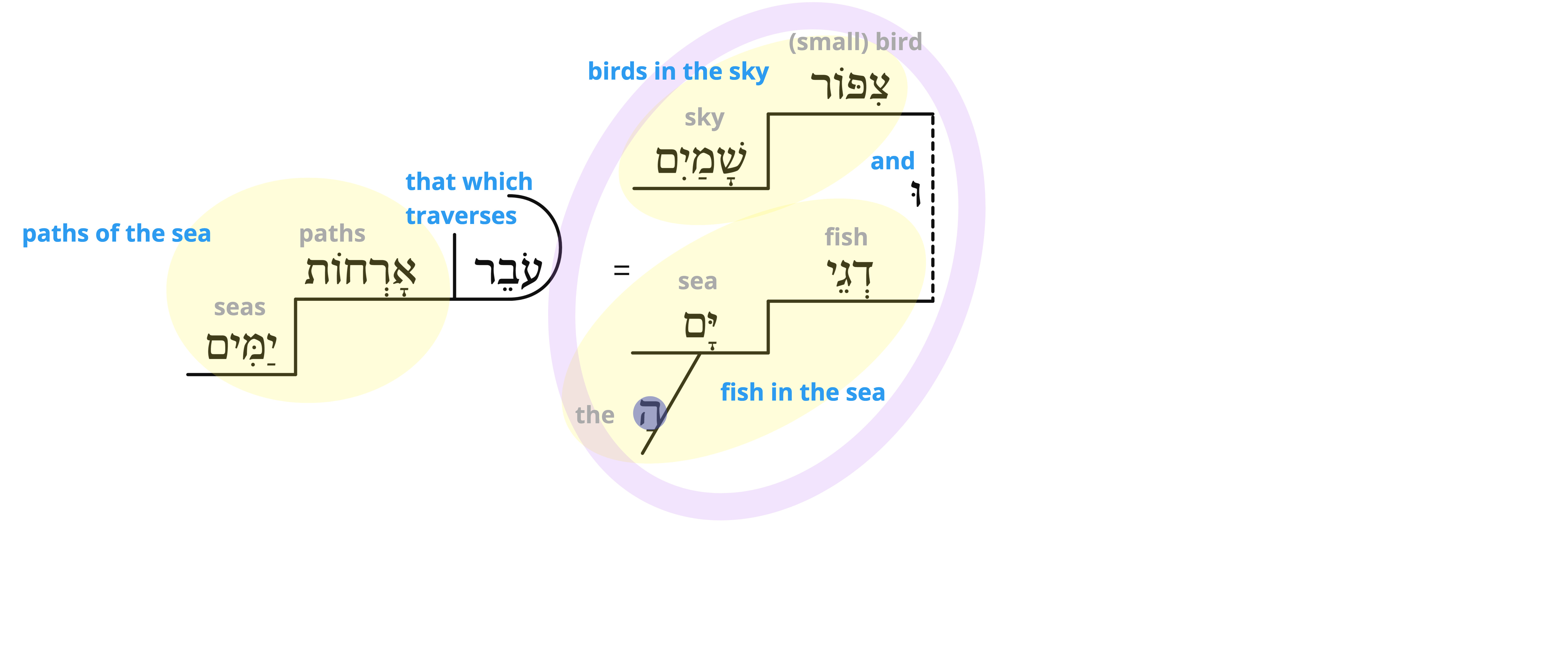 Psalm 8 - v.9 semantics.jpg