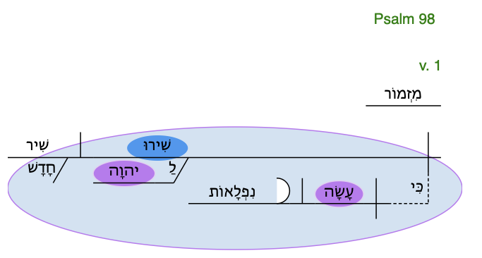 Participant Analysis with the Online Diagrammer