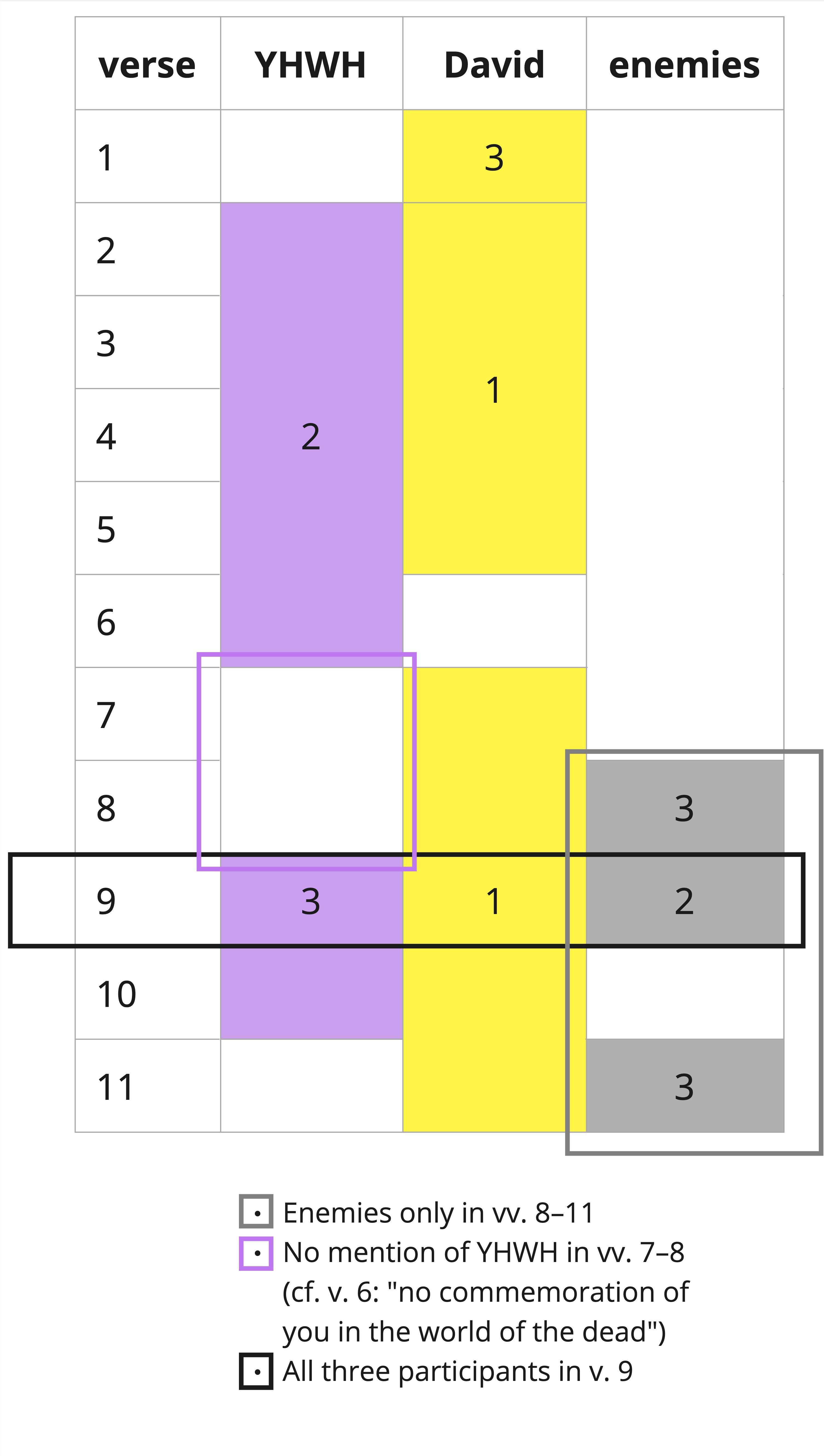 Summary of Participant Distribution in Ps 6