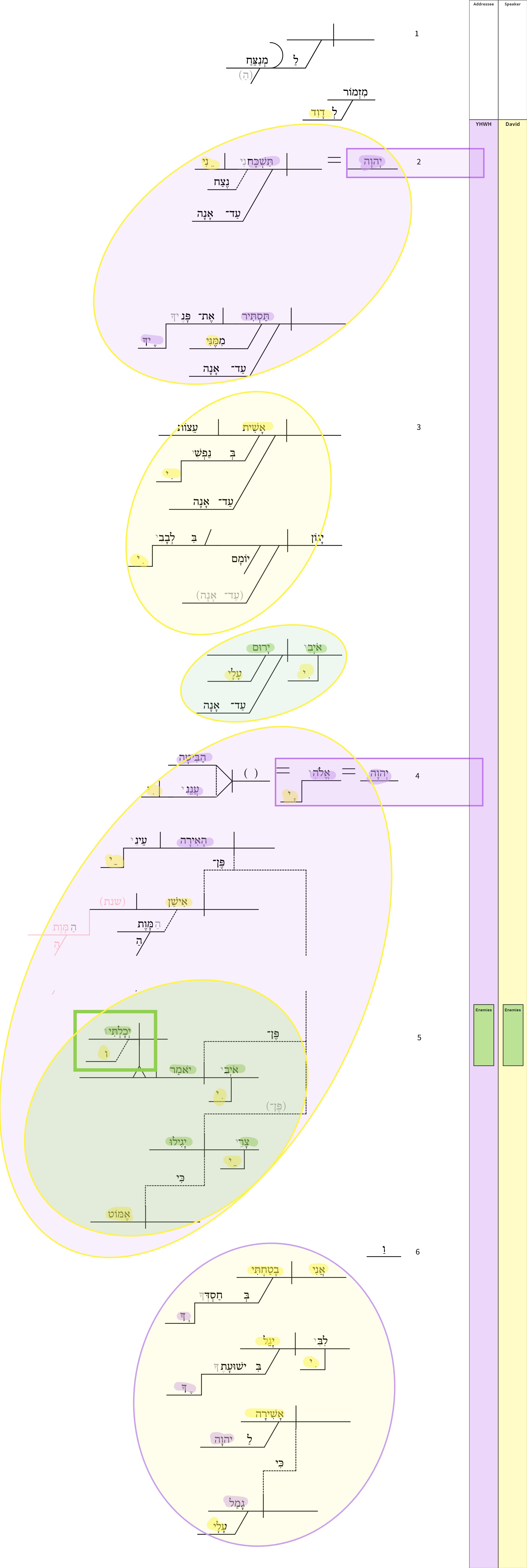 Psalm 13 - PA Diagram.jpg