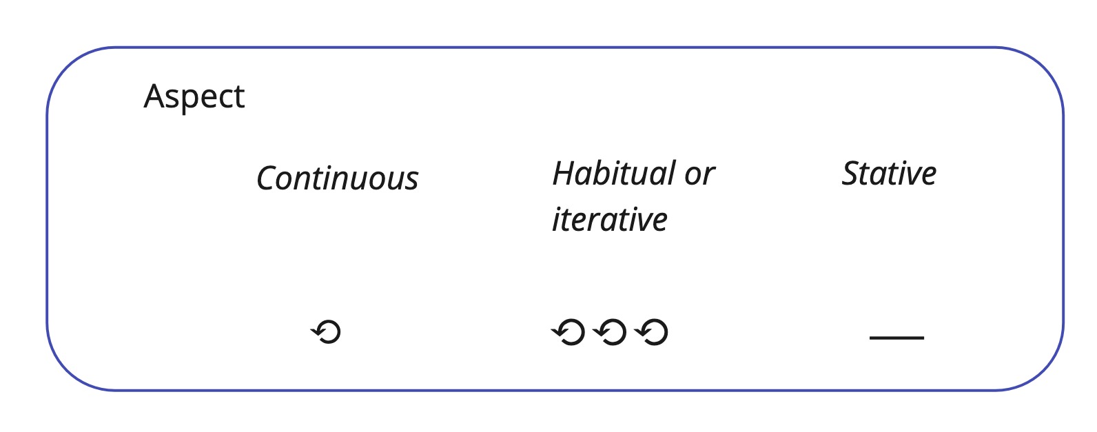 Verbal Semantics - Aspect.jpg