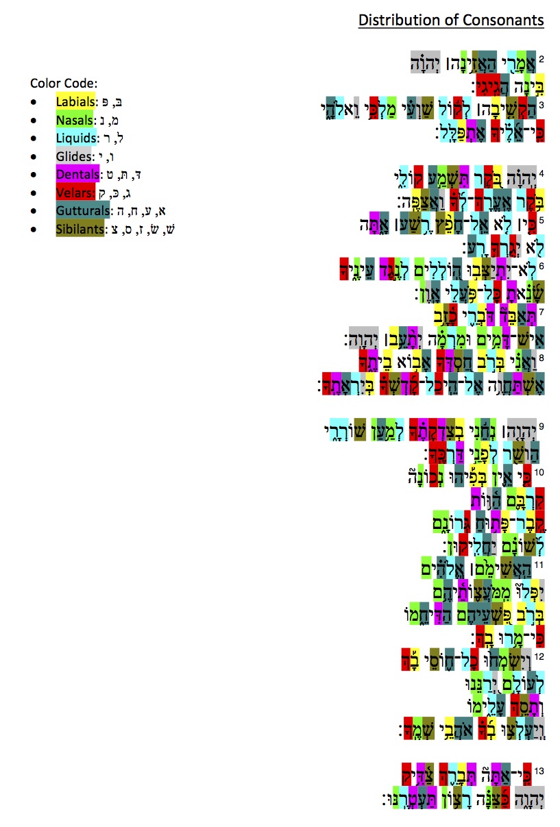 Distribution of Consonants in Psalm 5.jpg