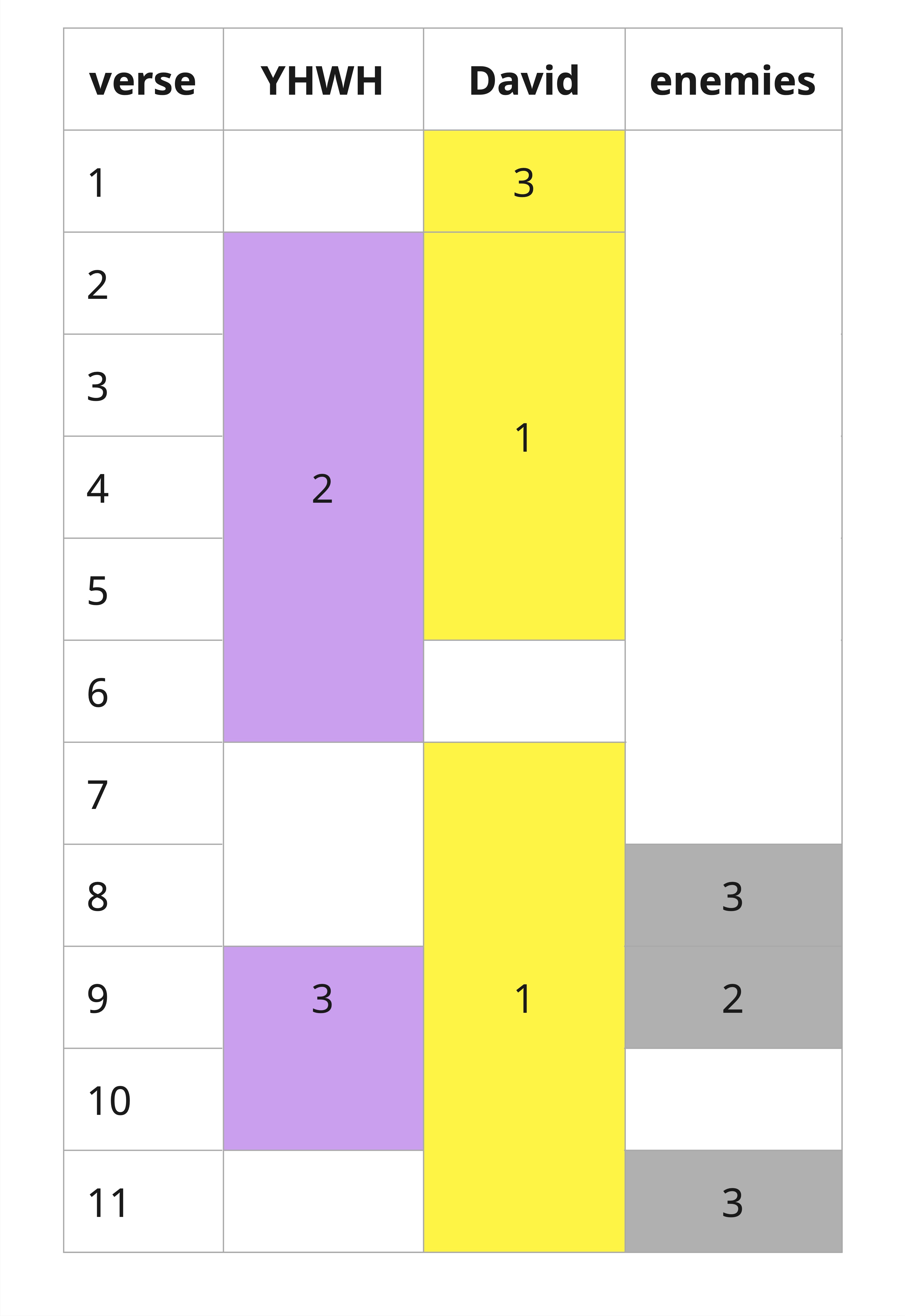 Summary of Participant Distribution in Ps 6