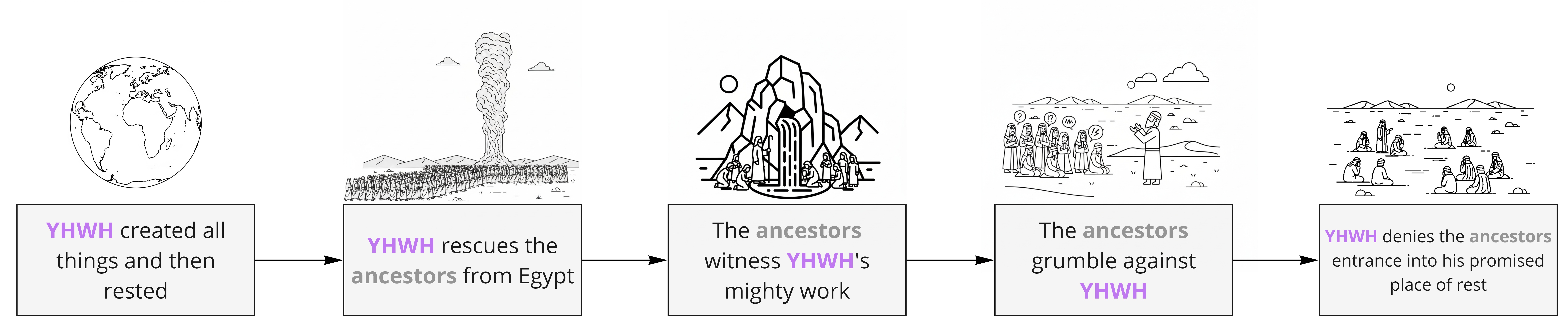 Psalm 95 - Background situation.jpg