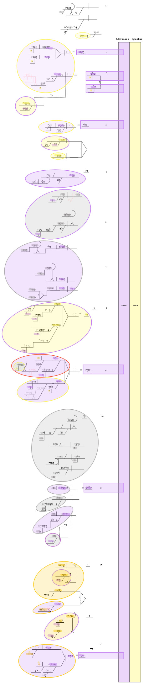 Psalm 5 PA Diagram.jpg