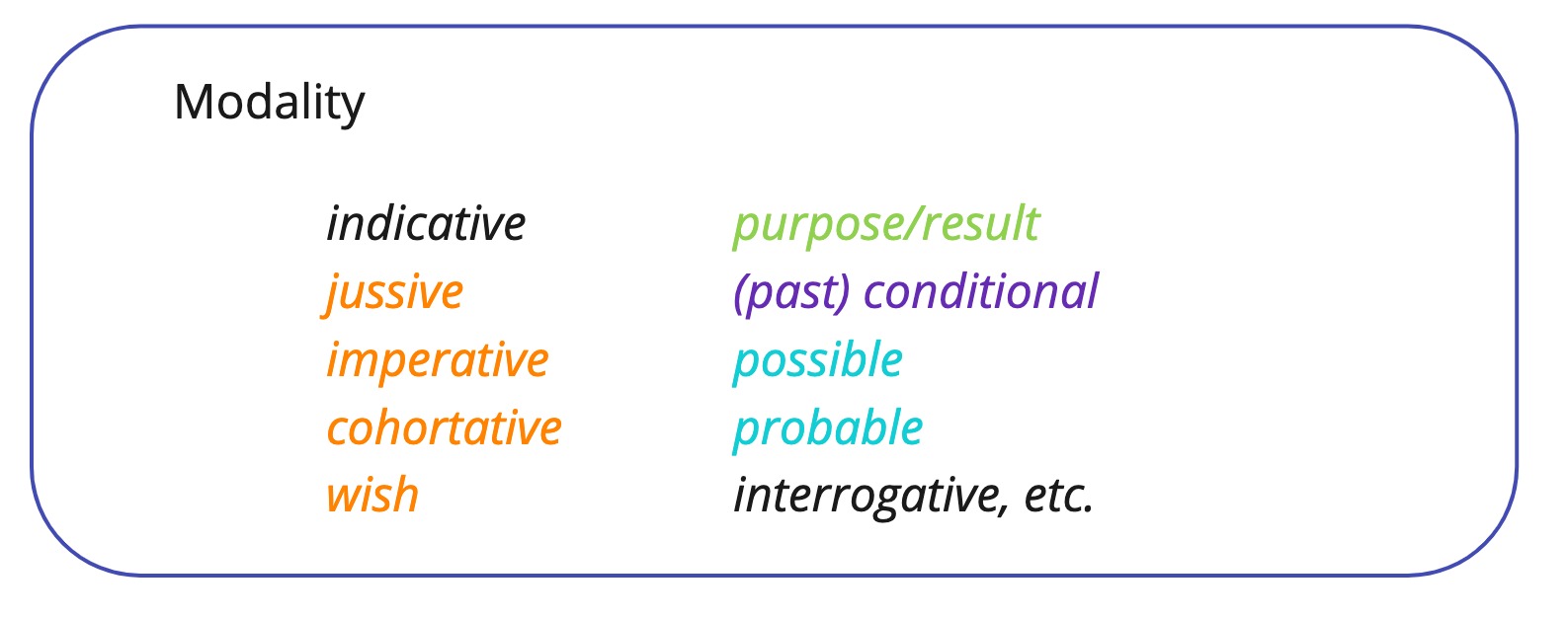 Verbal Semantics - Modality legend v2.jpg