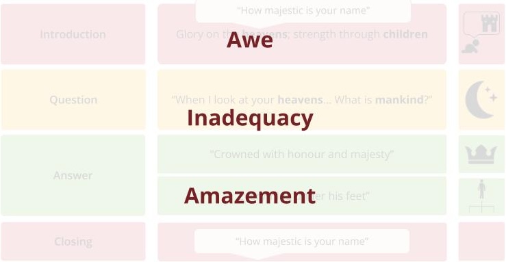 Psalm 8 Emotional Analysis At-a-Glance.jpg