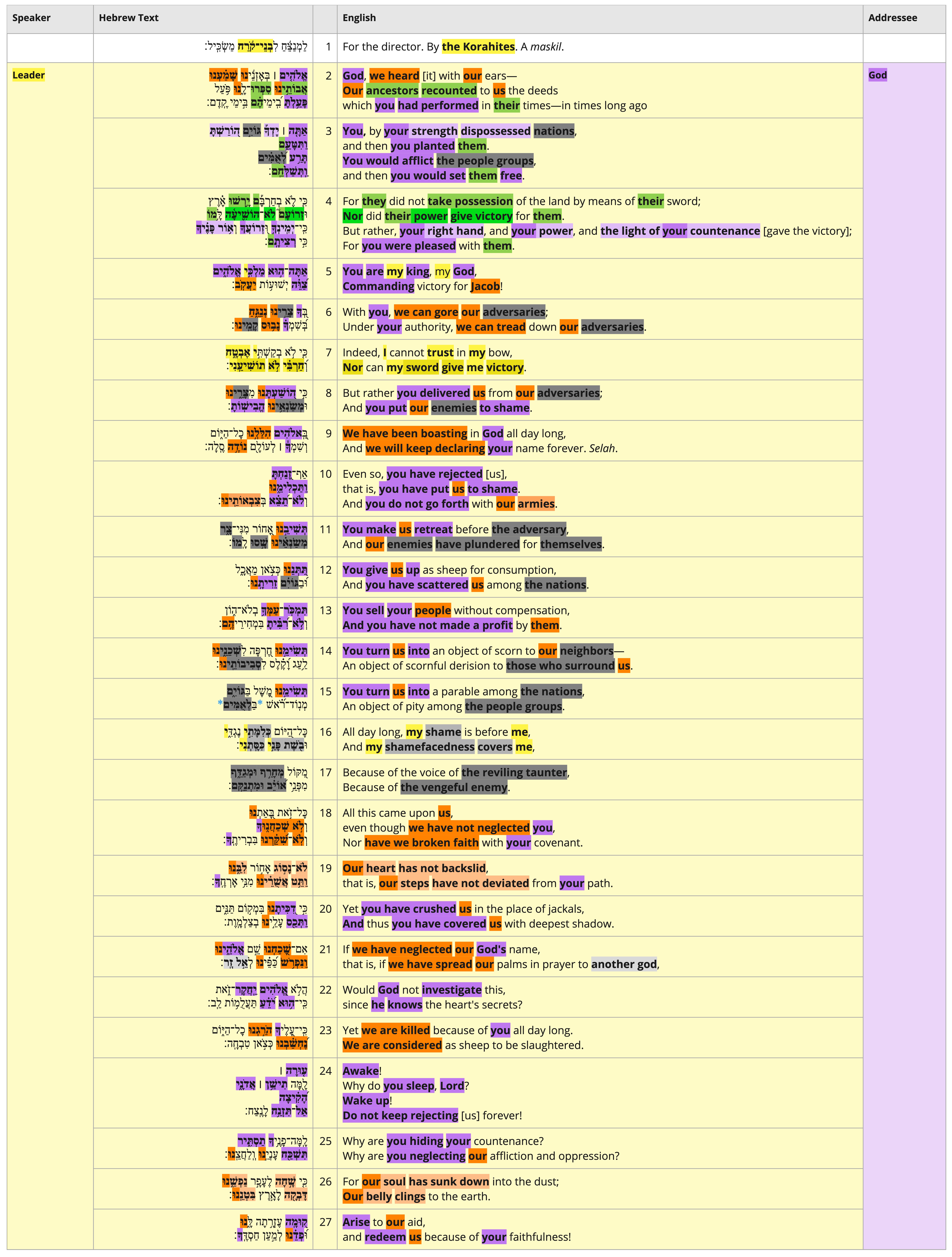 Psalm 044 - PA Table.jpg