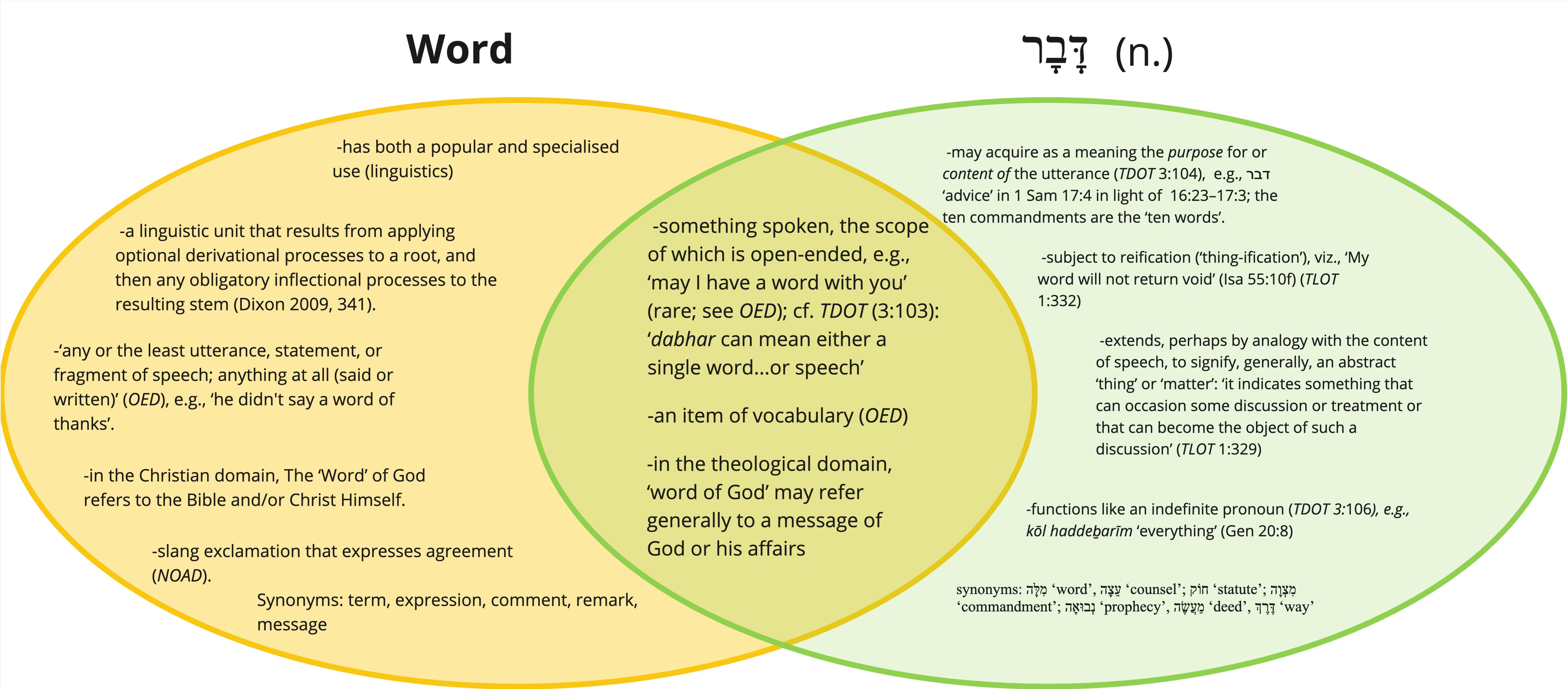 Venn Diagram for Word.jpg