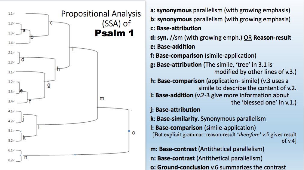 Propositional Analysis