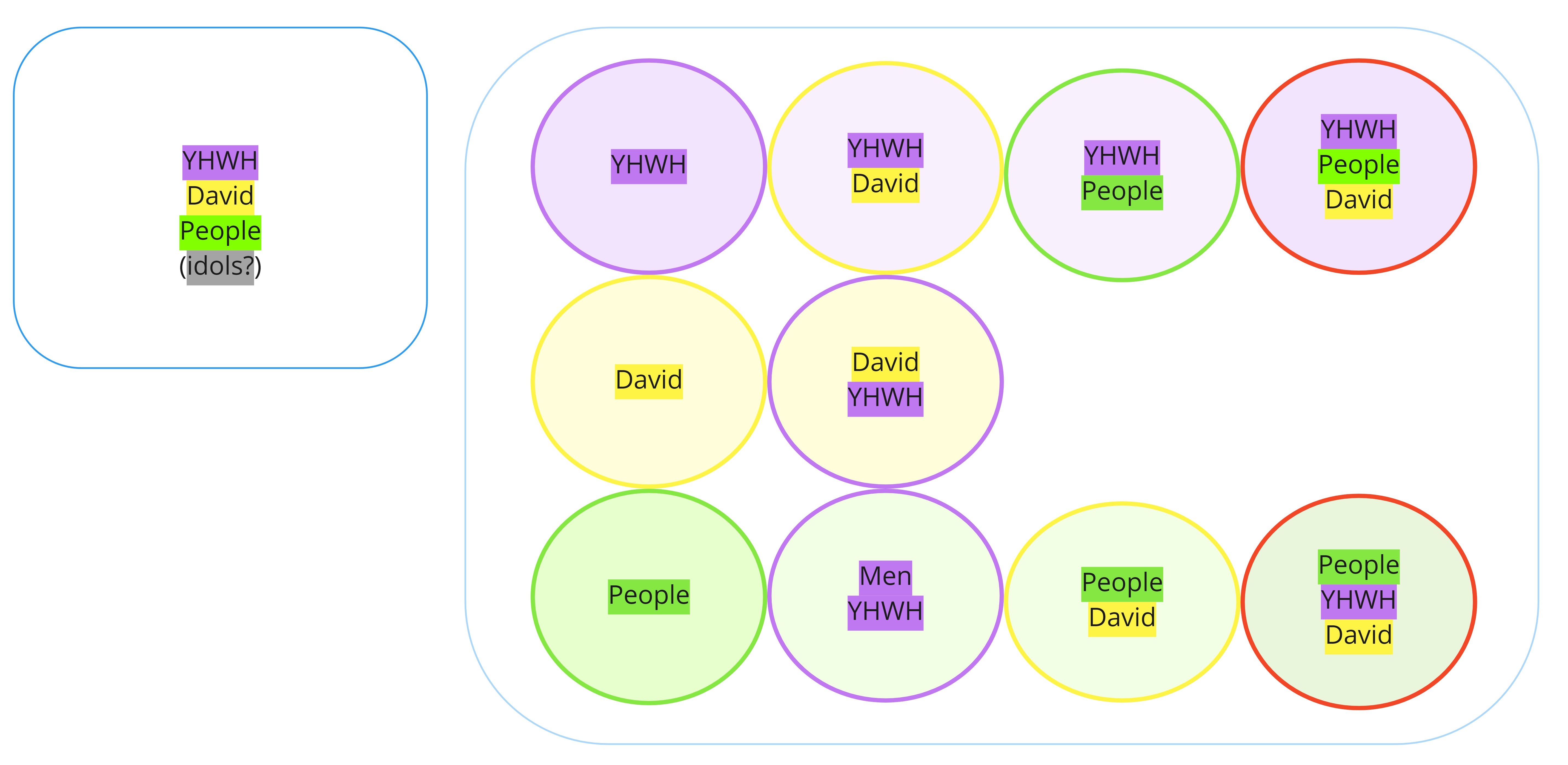Psalm 4 - Participants + Participant Combinations.jpg