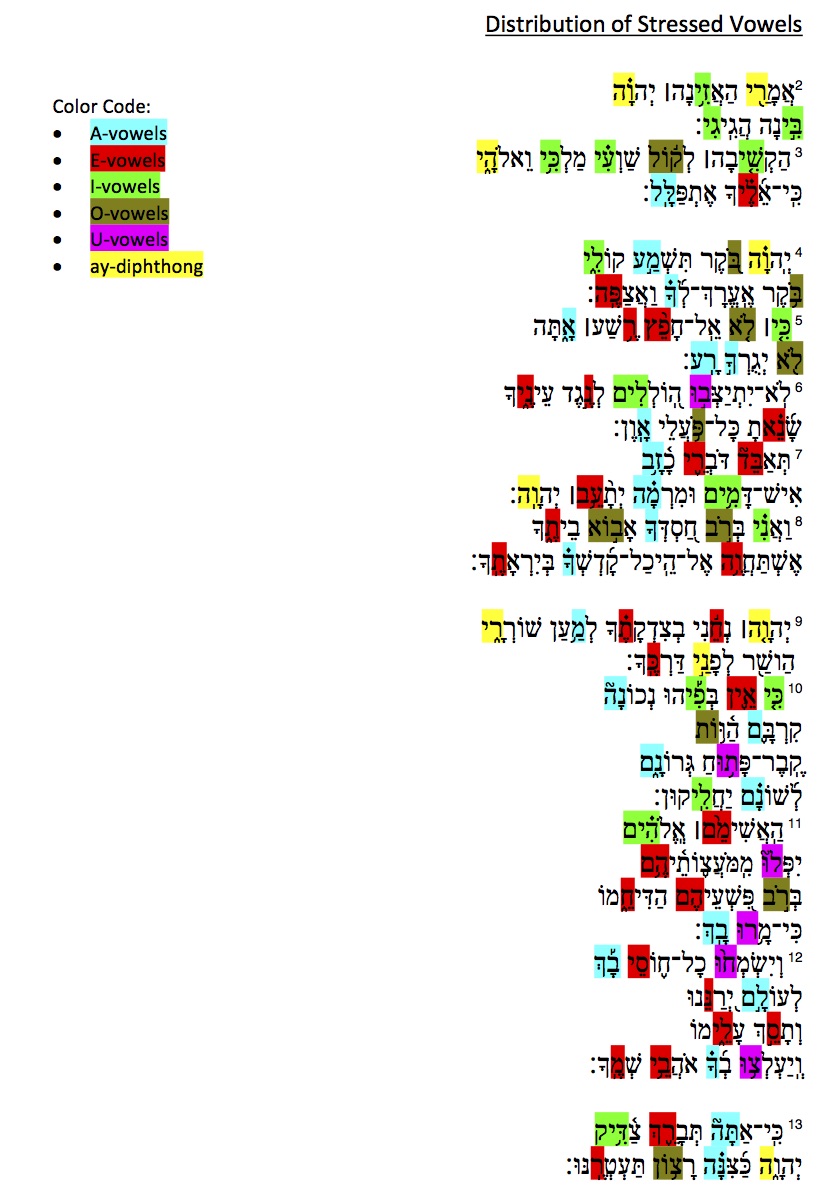 Distribution of Stressed Vowels in Ps. 5.jpg