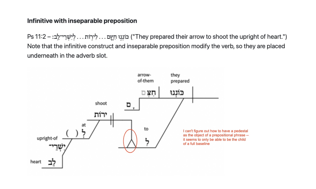 Pedestal within prep phrase.jpg