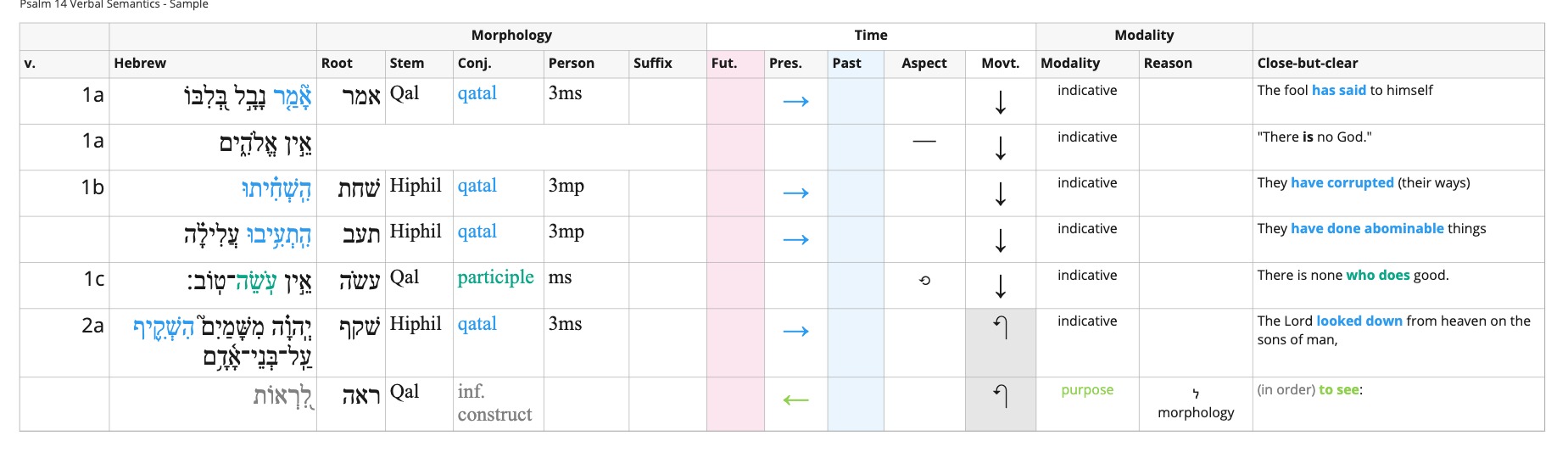 Verbal Semantics - Sample table.jpg