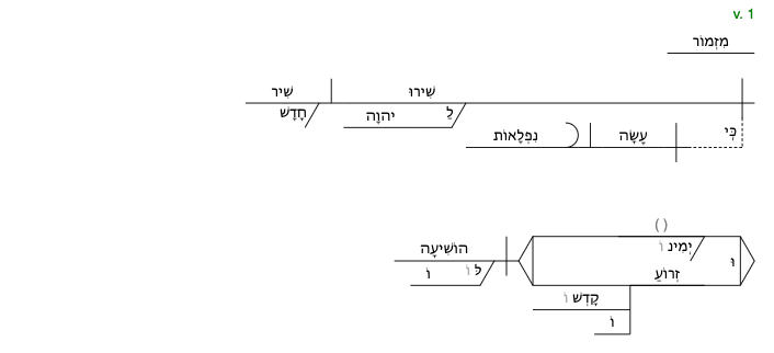 File:Psalm 98 DiagramV1.png