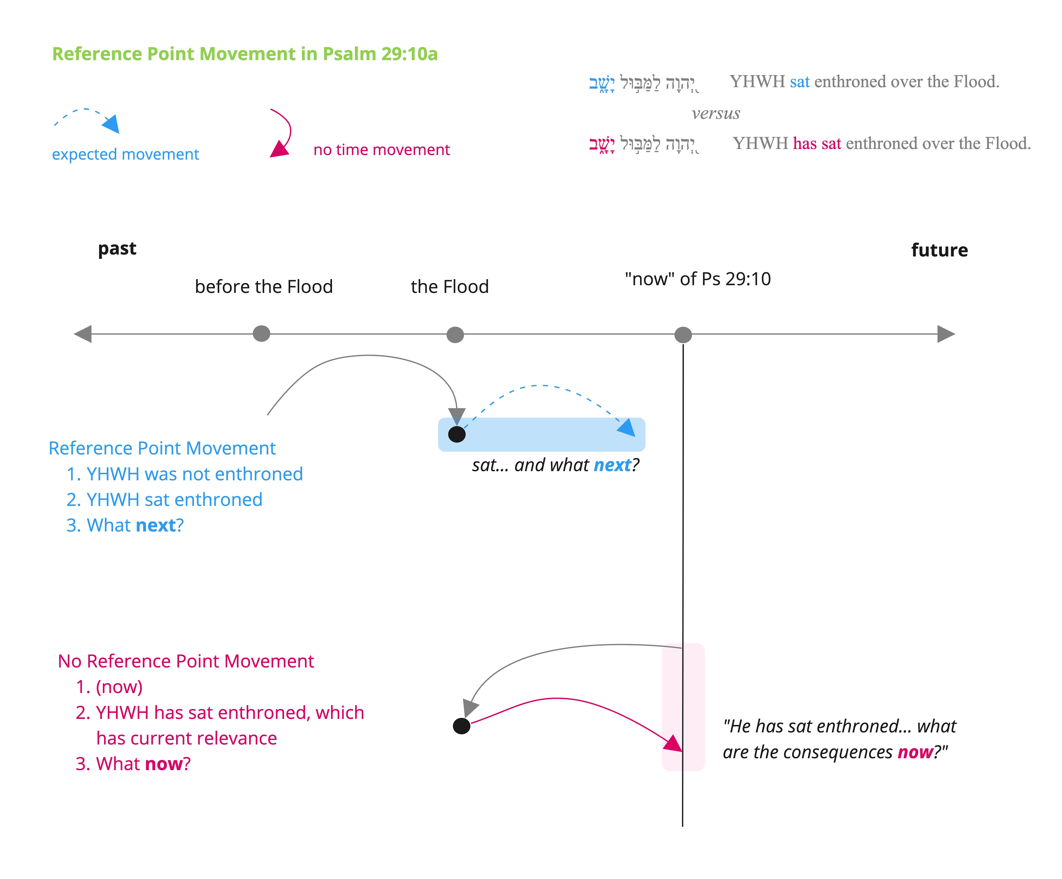 Ps 29 - Reference point movement.jpg