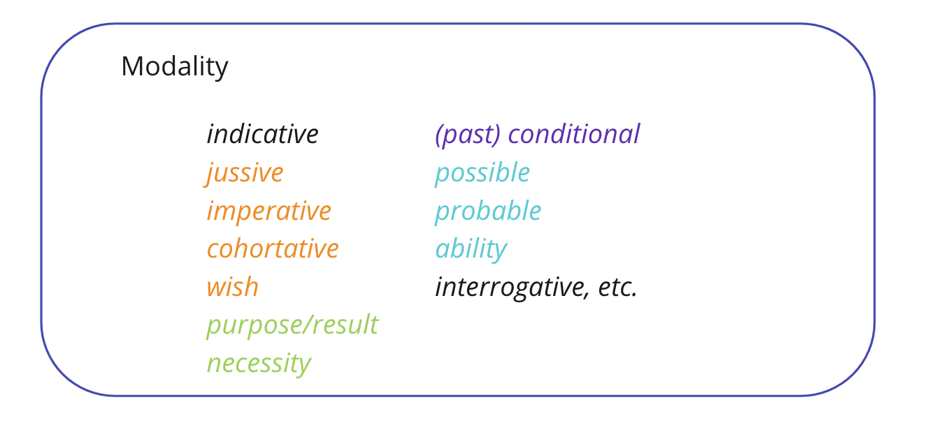 Modality options (so far)