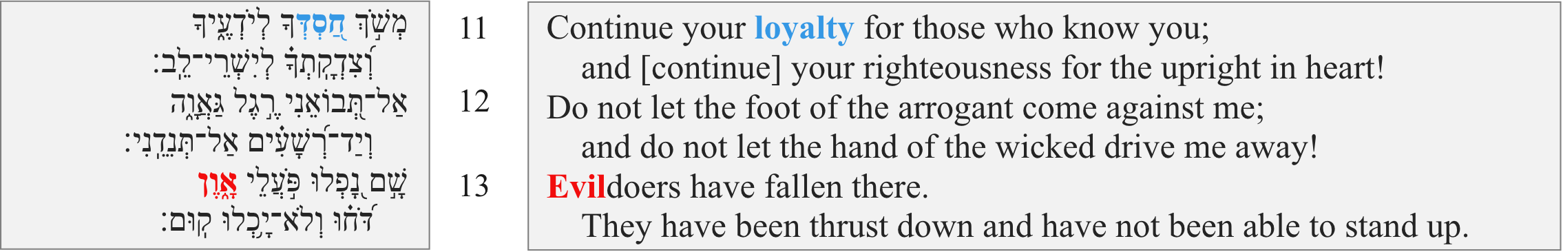 "Loyalty" and "Evil" in vv. 11-13