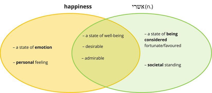 Ashre - happiness1.jpg