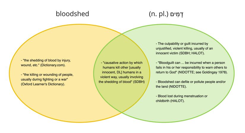 Bloodshed.jpg