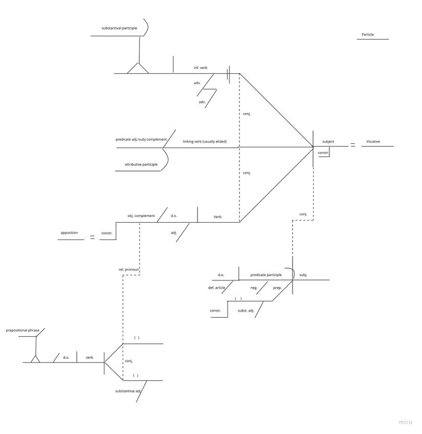 Cheat Sheet Diagram.jpg