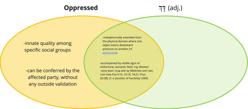 Dach - oppressed.jpg