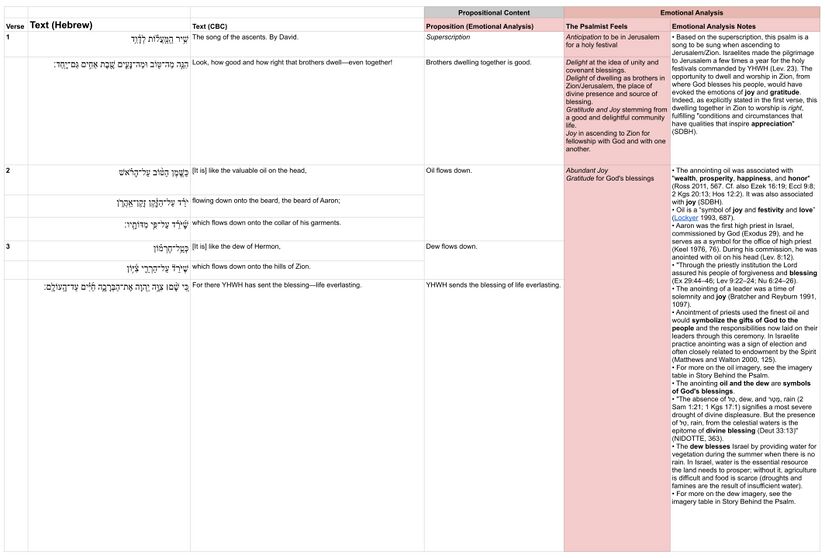 Emotional Analysis - Ps 133 - Updated.jpg