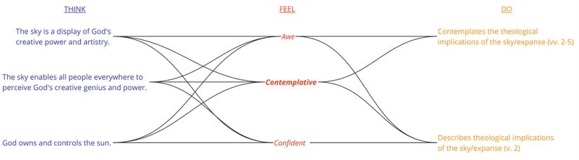 Emotions visual.jpg