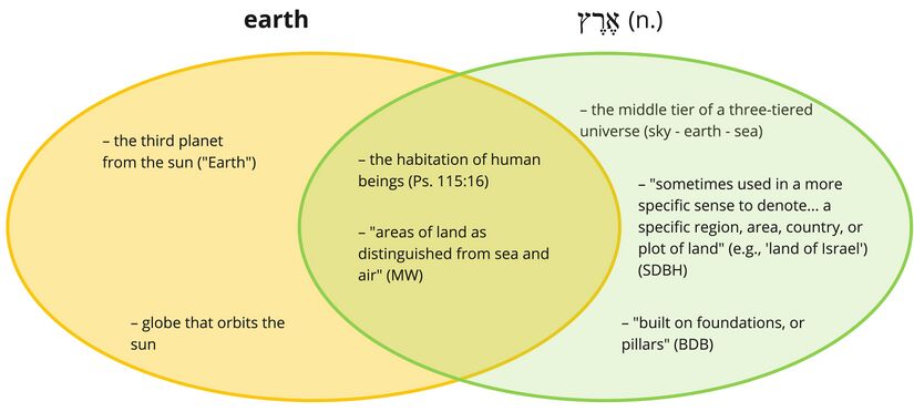 Erets - earth.jpg