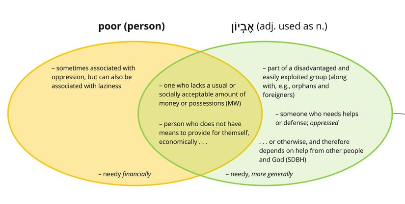 Evyon - poor (person).jpg