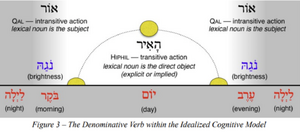 Idealised cultural model - light - 02.png