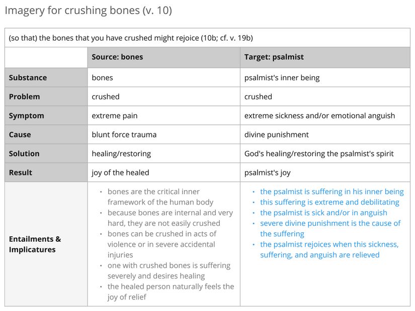 Imagery - crushing bones FINAL.jpg