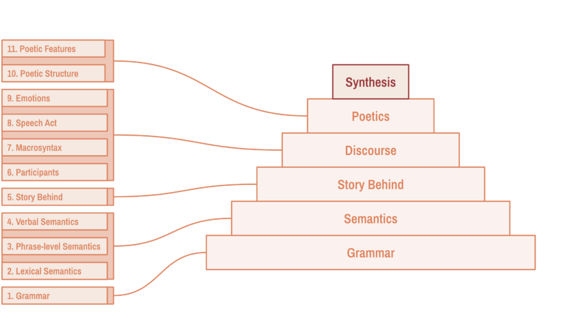 Layers Explainer.png
