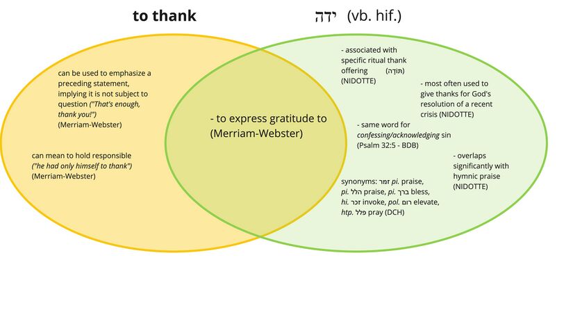 Lehodot - to thank.jpg