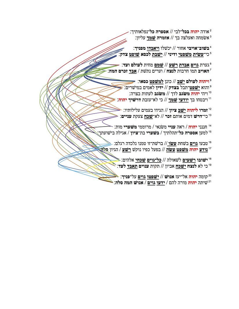 Lexical Recursion in Psalm 9