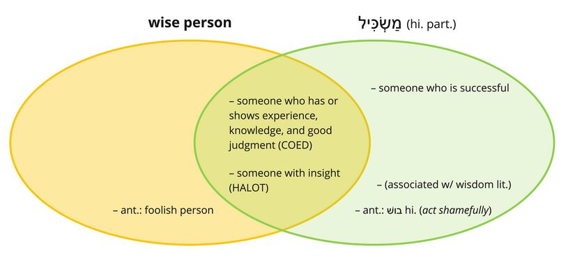 Maskil - wise person.jpg