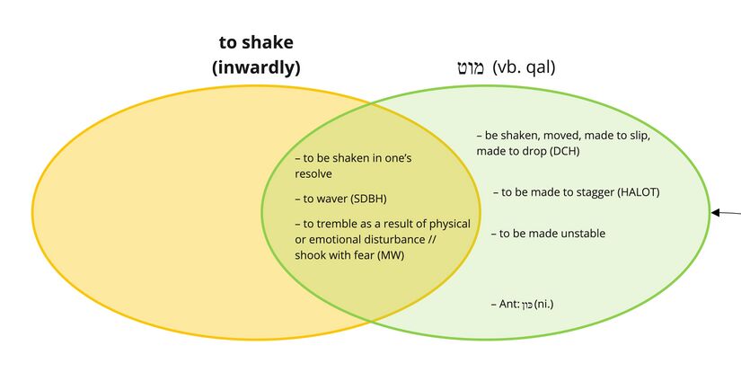 Mvt - to shake (inwardly).jpg