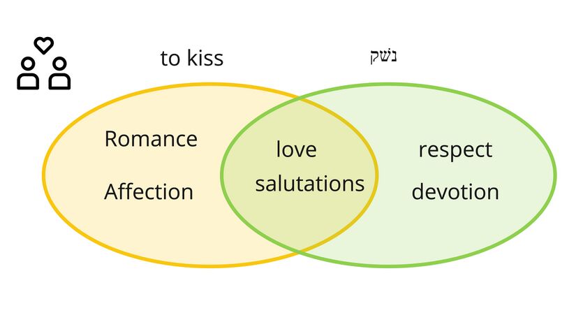 Nasheq - to kiss.jpg