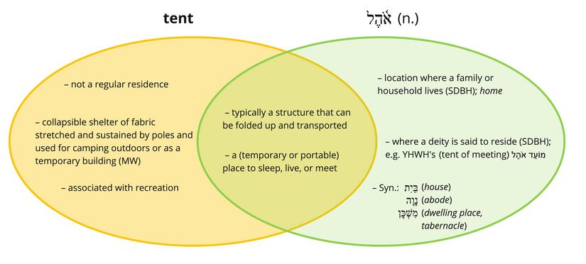 Ohel - tent.jpg