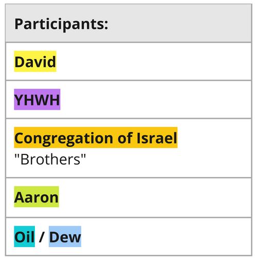 PA Set Psalm 133 - participants updated.jpg