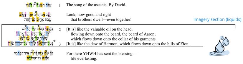 PF 1 - Psalm 133 updated.jpg