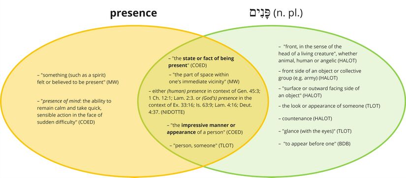 Panim - presence.jpg