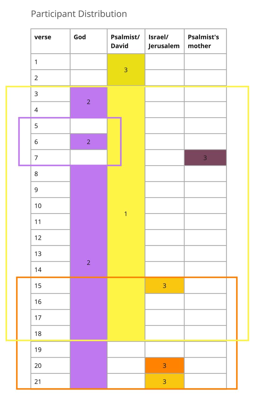 Participant distribution revised.jpg