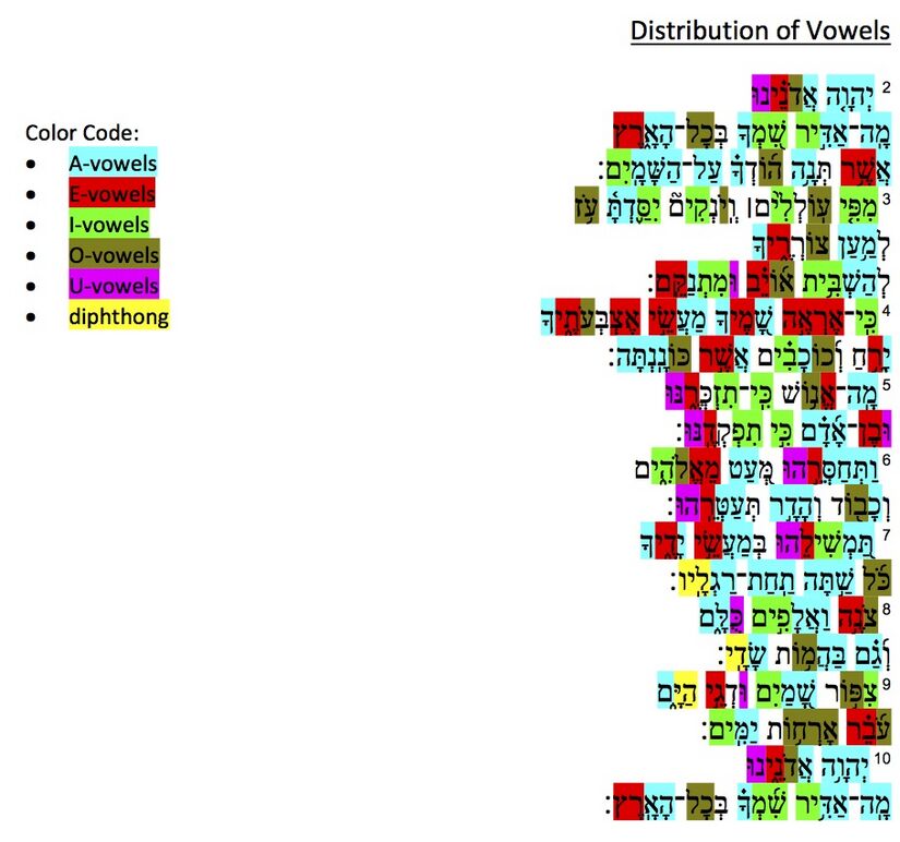 Phonology - vowels (Ps. 8).jpg