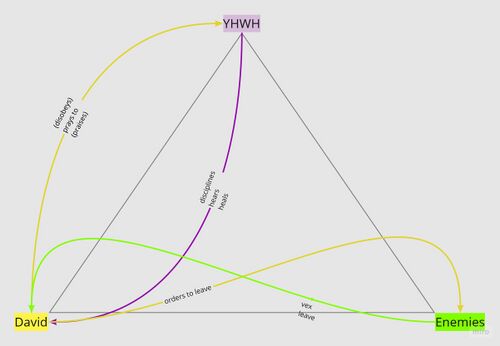 Ps. 6 participant relations.jpg