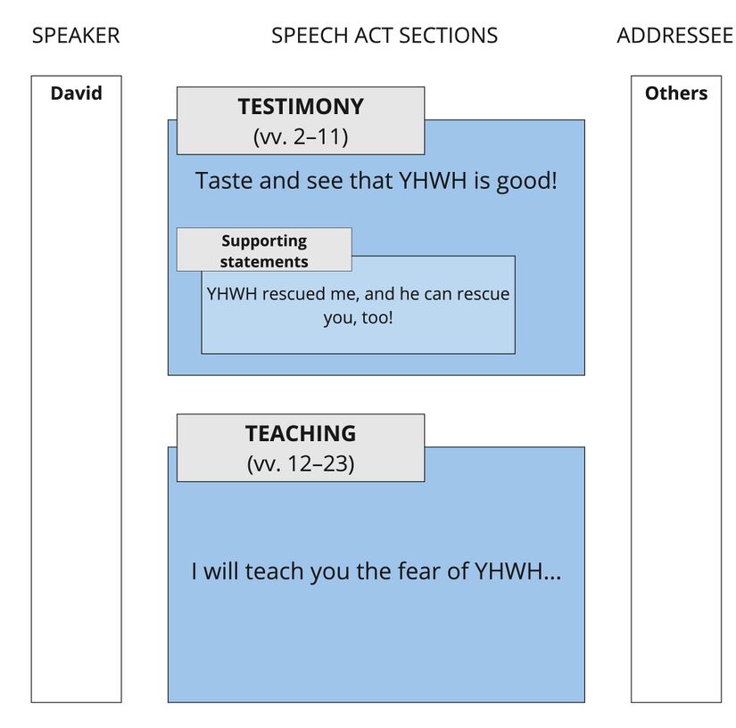 Ps 034 - Speech Act summary.jpg